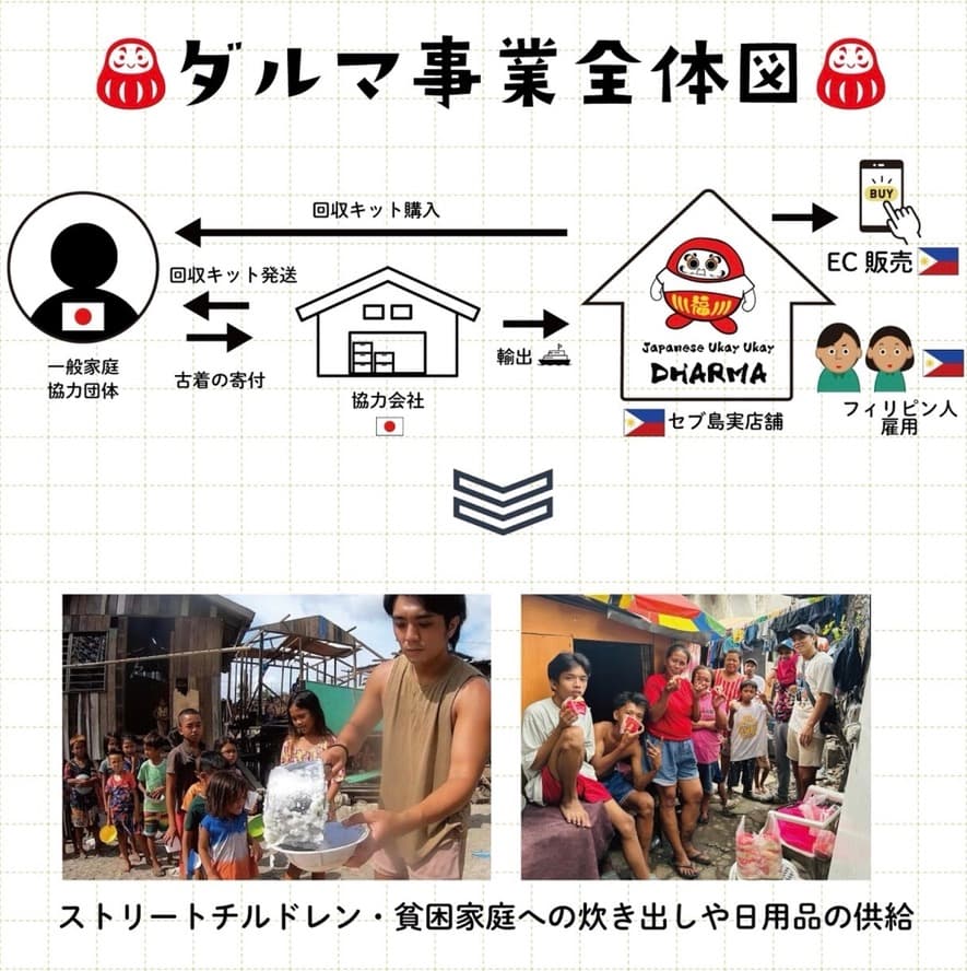 ダルマ事業全体図