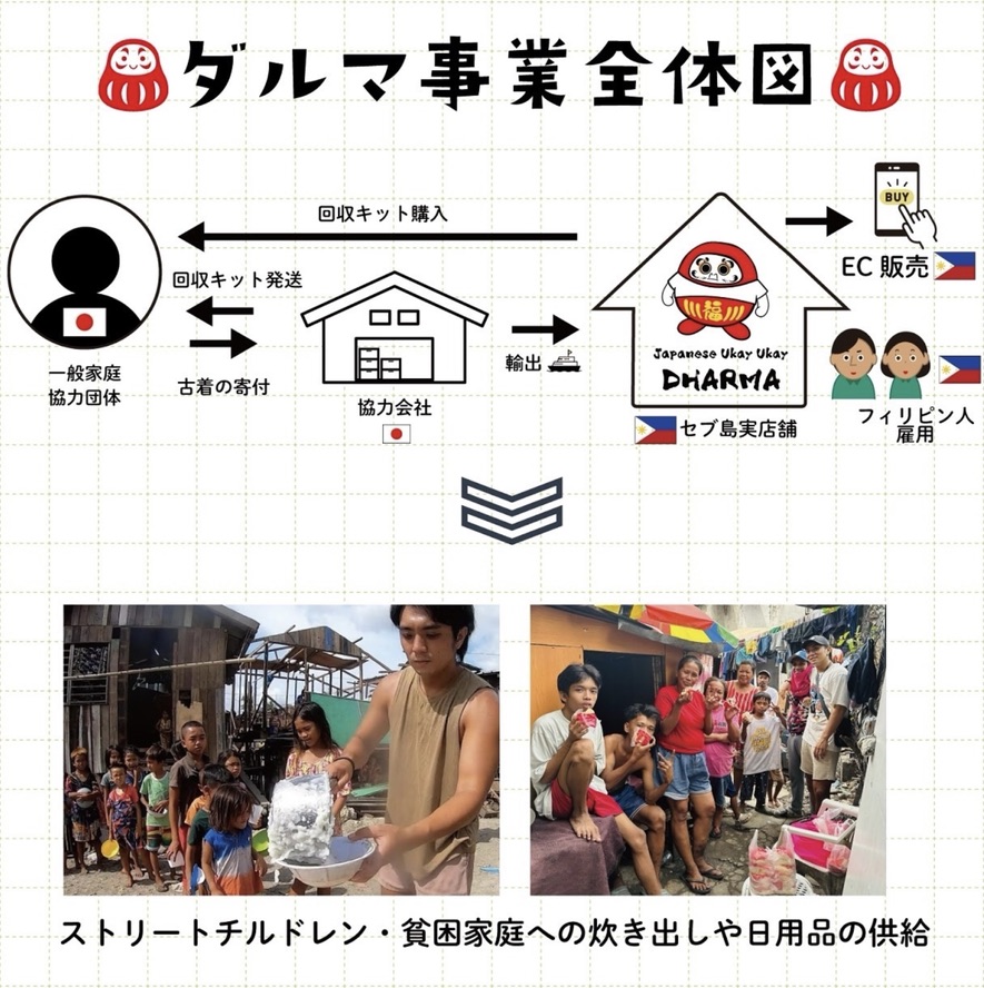 ダルマ事業全体図